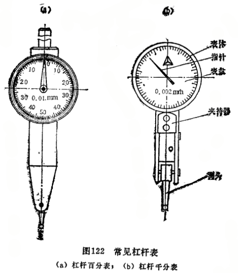 杠桿表的種類及正確使用 杠桿表