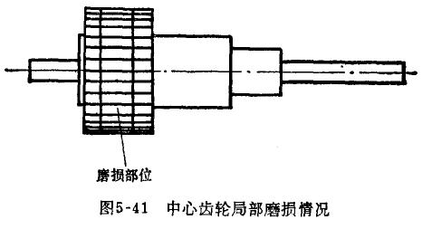 杠桿百分表跳針和測桿卡死的修理 杠桿百分表
