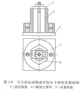 加工中心夾具的選用 加工中心,夾具