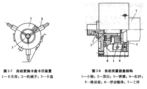 數(shù)控車床常用夾具及典型裝夾方式 夾具