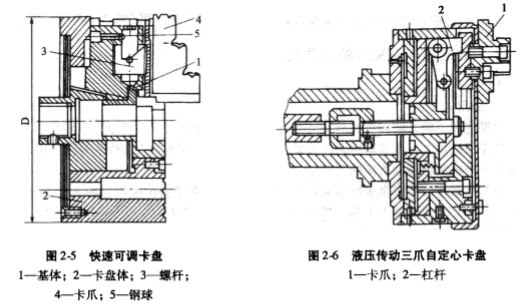 數(shù)控車床常用夾具及典型裝夾方式 夾具