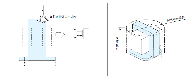 基準(zhǔn)臺面的主要選擇因素 基準(zhǔn)臺面