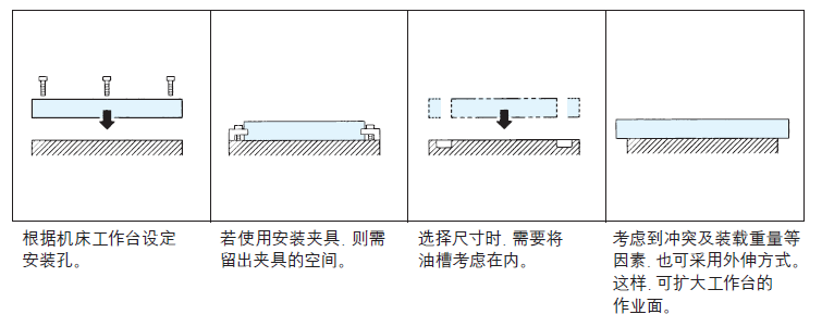 基準(zhǔn)臺面的主要選擇因素 基準(zhǔn)臺面