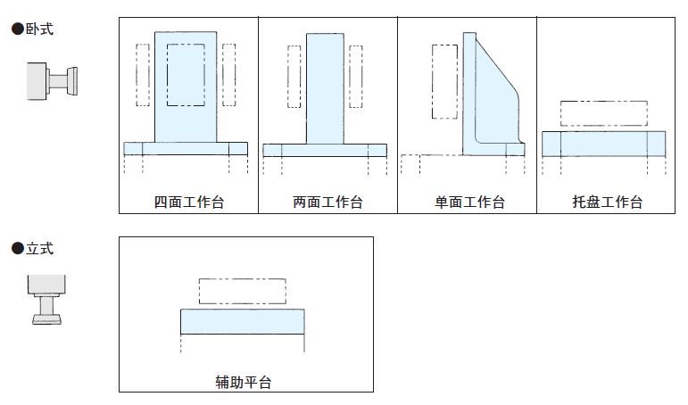 基準(zhǔn)臺面的主要選擇因素 基準(zhǔn)臺面