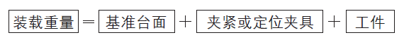 基準(zhǔn)臺面的主要選擇因素 基準(zhǔn)臺面