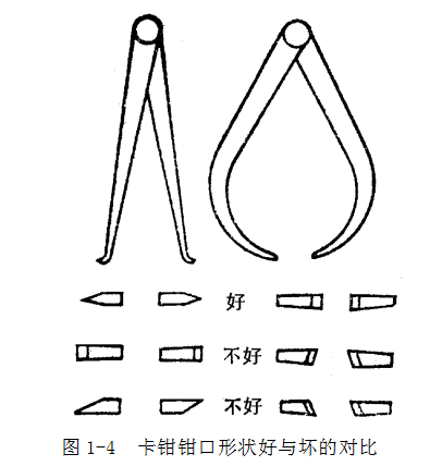 鋼直尺、內(nèi)外卡鉗及塞尺的使用方法