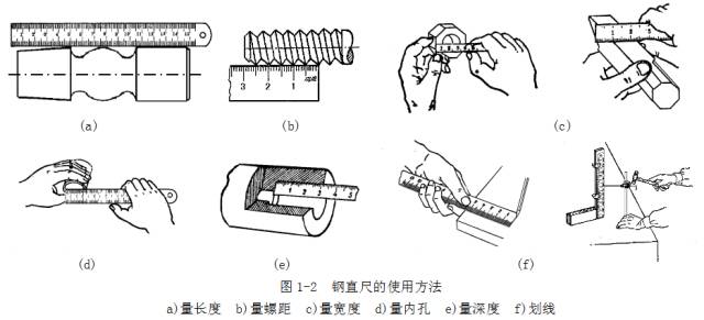 鋼直尺、內(nèi)外卡鉗及塞尺的使用方法
