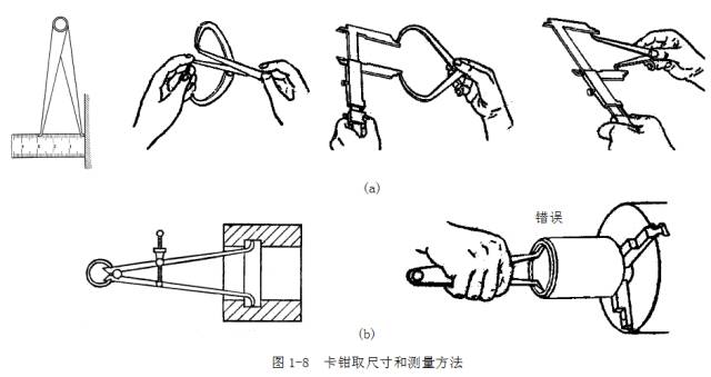 鋼直尺、內(nèi)外卡鉗及塞尺的使用方法