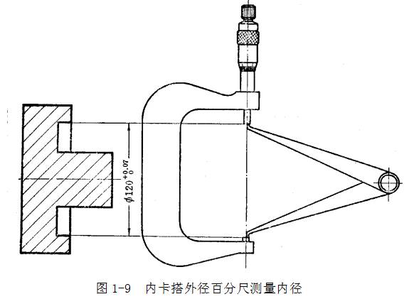 鋼直尺、內(nèi)外卡鉗及塞尺的使用方法