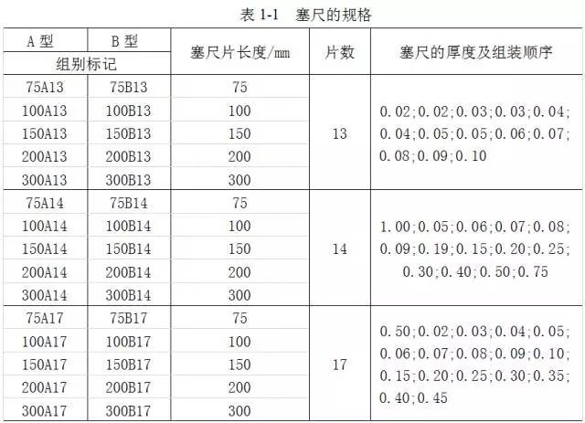 鋼直尺、內(nèi)外卡鉗及塞尺的使用方法