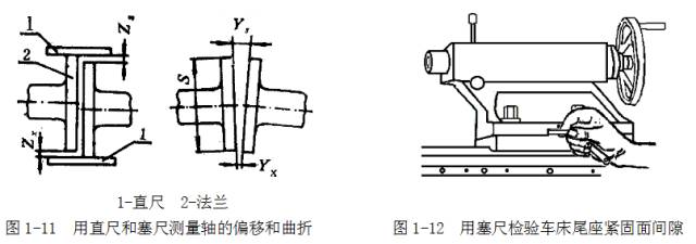 鋼直尺、內(nèi)外卡鉗及塞尺的使用方法