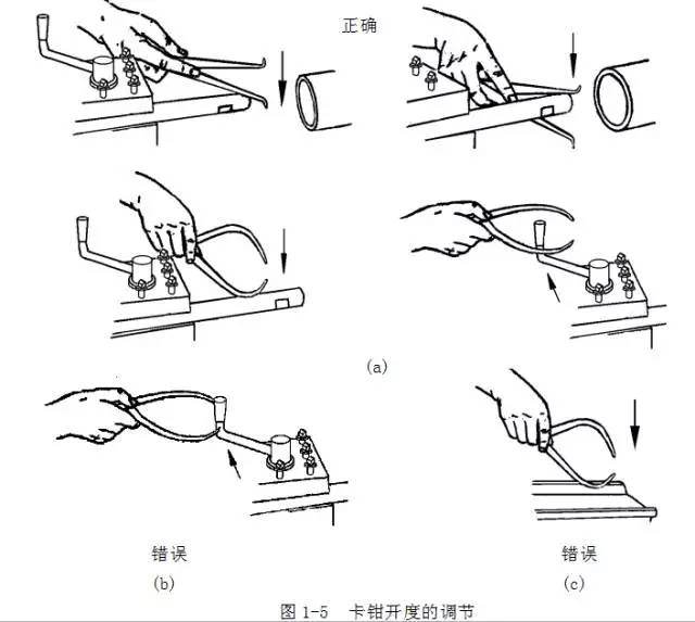 鋼直尺、內(nèi)外卡鉗及塞尺的使用方法