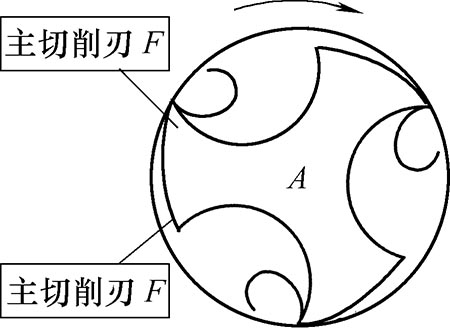 如何延長絲錐使用壽命 如何延長絲錐使用壽命
