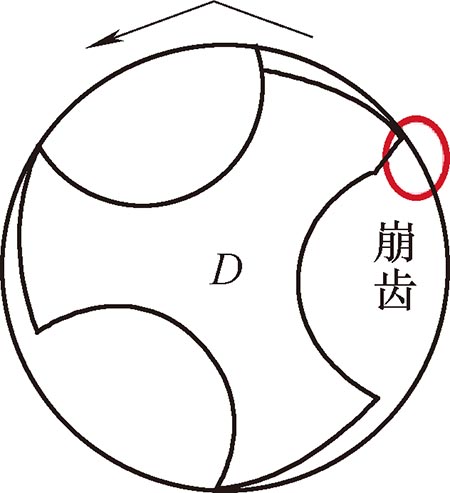 如何延長絲錐使用壽命 如何延長絲錐使用壽命