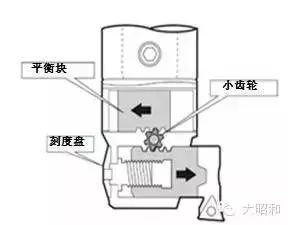 BIG加工中心用精鏜刀，解決鏜孔加工難題