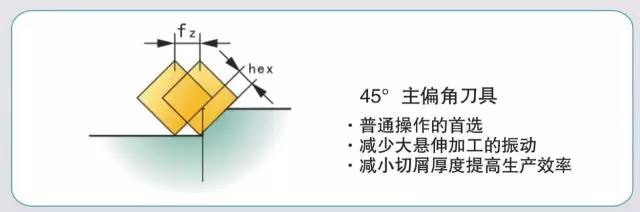 模具加工如何選擇合適的銑刀和銑削方式？