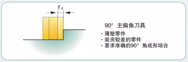 模具加工如何選擇合適的銑刀和銑削方式？