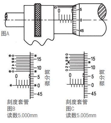 施泰力千分尺如何讀數(shù)？