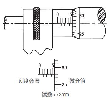 施泰力千分尺如何讀數(shù)？