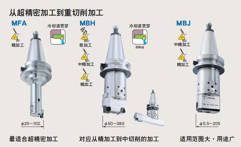 日本MST有哪些產(chǎn)品?看完后一目了然！