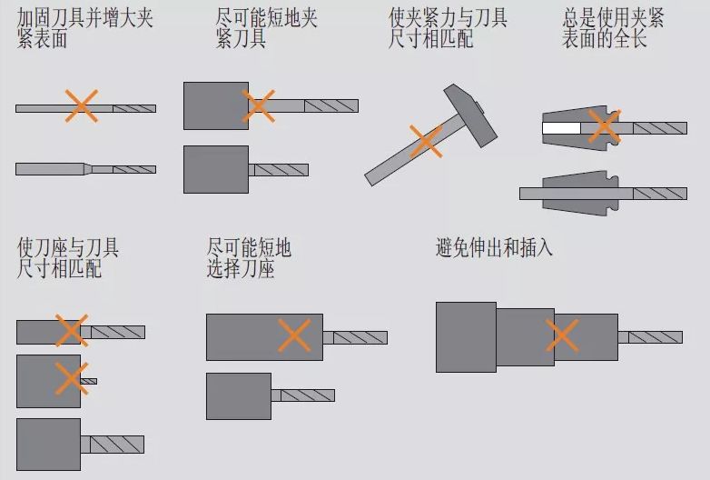 高速銑與傳統(tǒng)銑削、電火花加工有什么區(qū)別，該如何選擇？