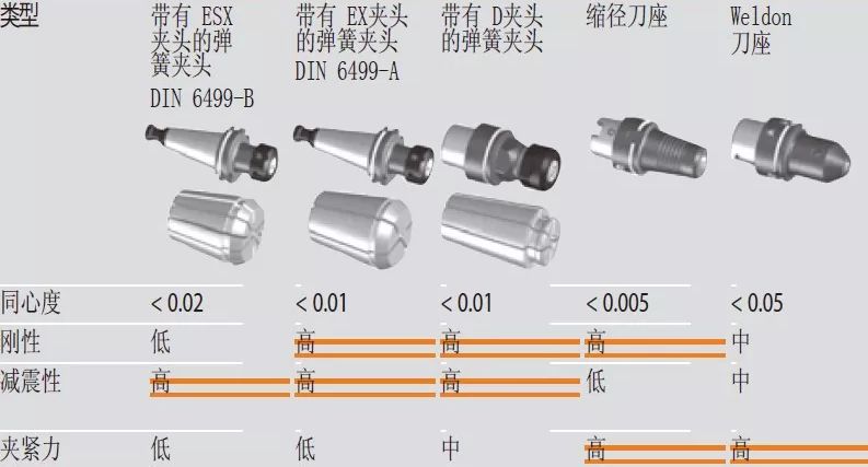 高速銑與傳統(tǒng)銑削、電火花加工有什么區(qū)別，該如何選擇？