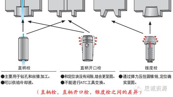 角度頭側(cè)銑頭攻絲鉆孔加工