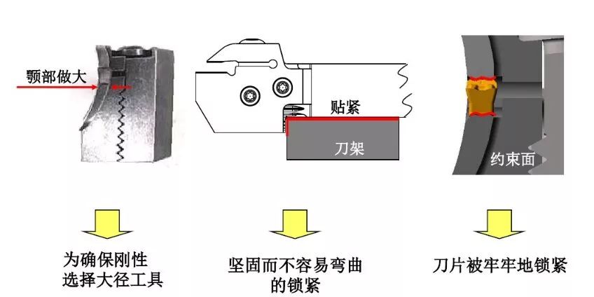 如何解決切槽加工的切屑纏繞、切不斷等問題