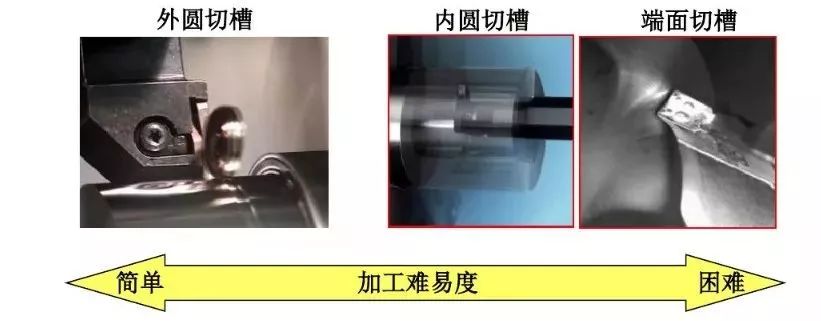 如何解決切槽加工的切屑纏繞、切不斷等問題