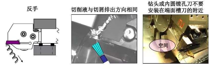 如何解決切槽加工的切屑纏繞、切不斷等問題