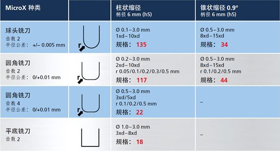 高精度微銑削的技術(shù)方案:MicroX