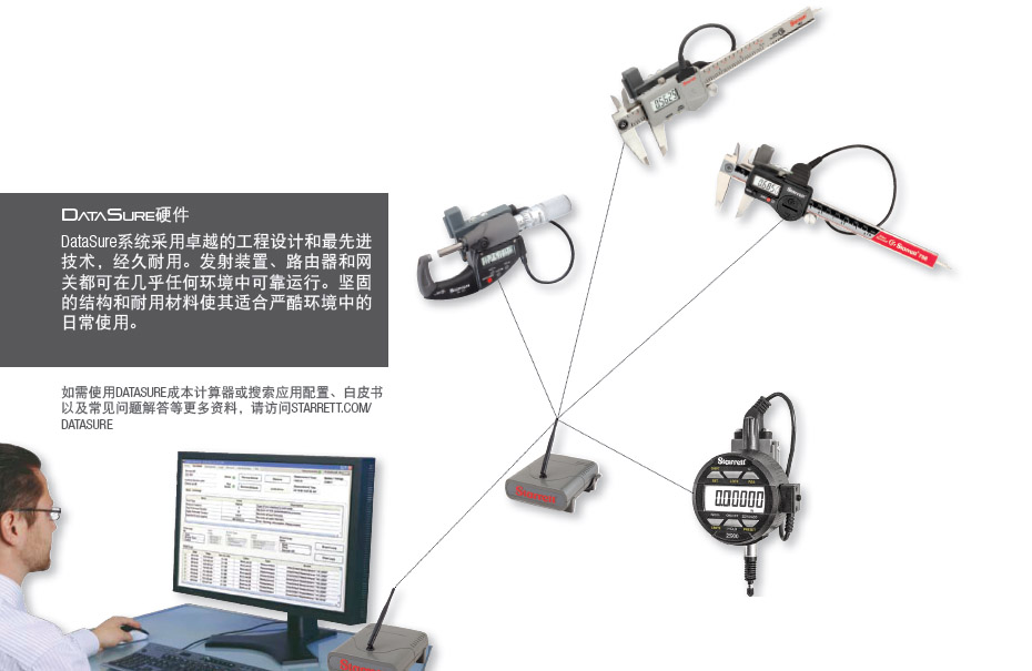 美國Starrett_施泰力DATASURE無線測(cè)量數(shù)據(jù)采集系統(tǒng)