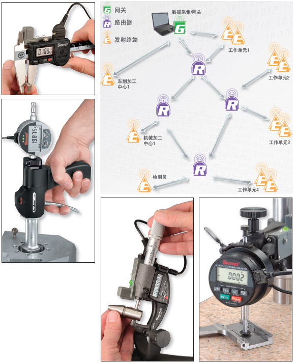 美國Starrett_施泰力DATASURE無線測(cè)量數(shù)據(jù)采集系統(tǒng)