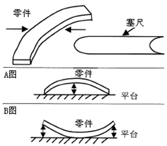 測量工具有哪些，如何選擇合適的量具？