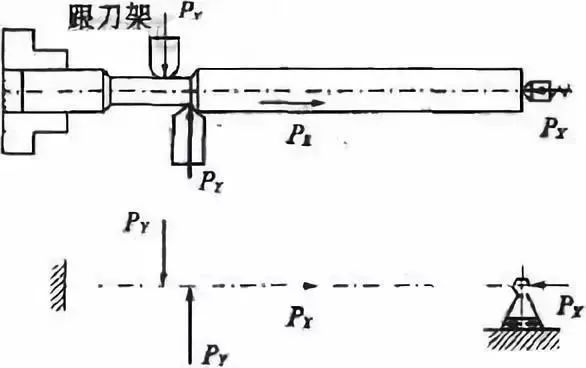 車削加工細(xì)長軸的精度如何控制？如何改善變形？ 