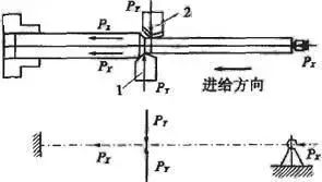 車削加工細(xì)長軸的精度如何控制？如何改善變形？ 
