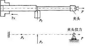車削加工細(xì)長軸的精度如何控制？如何改善變形？ 