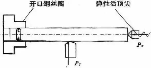 車削加工細(xì)長軸的精度如何控制？如何改善變形？ 