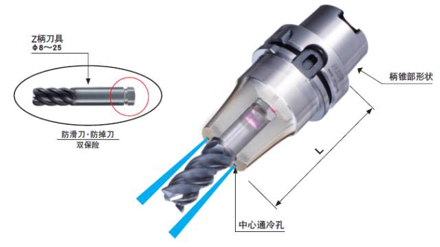 不掉刀，不滑刀的刀柄實現(xiàn)難切削材料的高效率加工