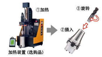 不掉刀，不滑刀的刀柄實現(xiàn)難切削材料的高效率加工