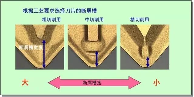 鐵屑總是纏到工件上怎么辦？