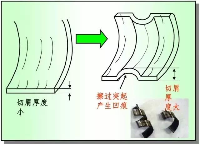 鐵屑總是纏到工件上怎么辦？