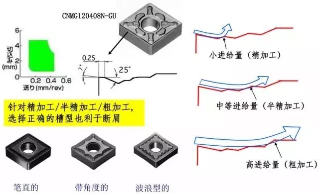 鐵屑總是纏到工件上怎么辦？