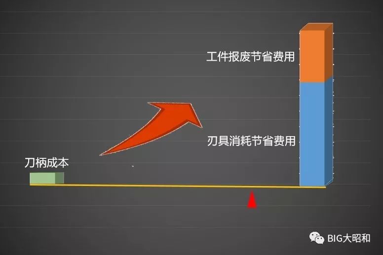 如何提升機(jī)械加工的核心競爭力之刀柄篇(下)
