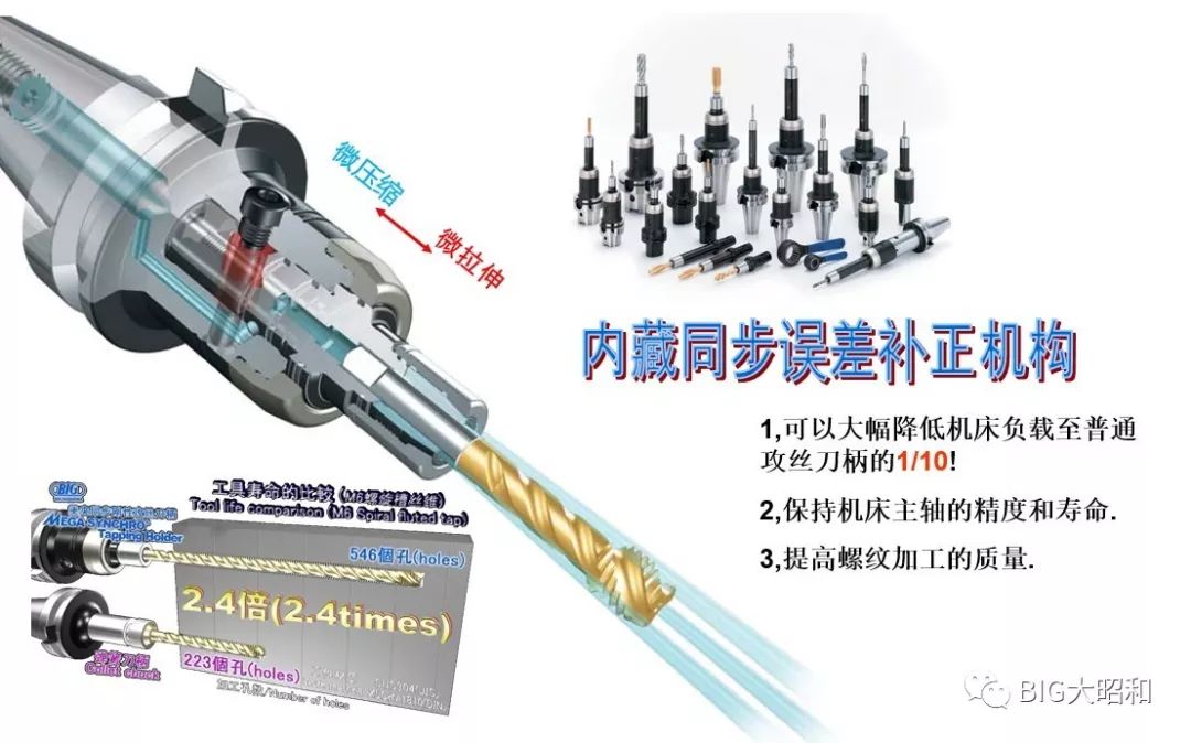 如何提升機(jī)械加工的核心競爭力之刀柄篇(下)