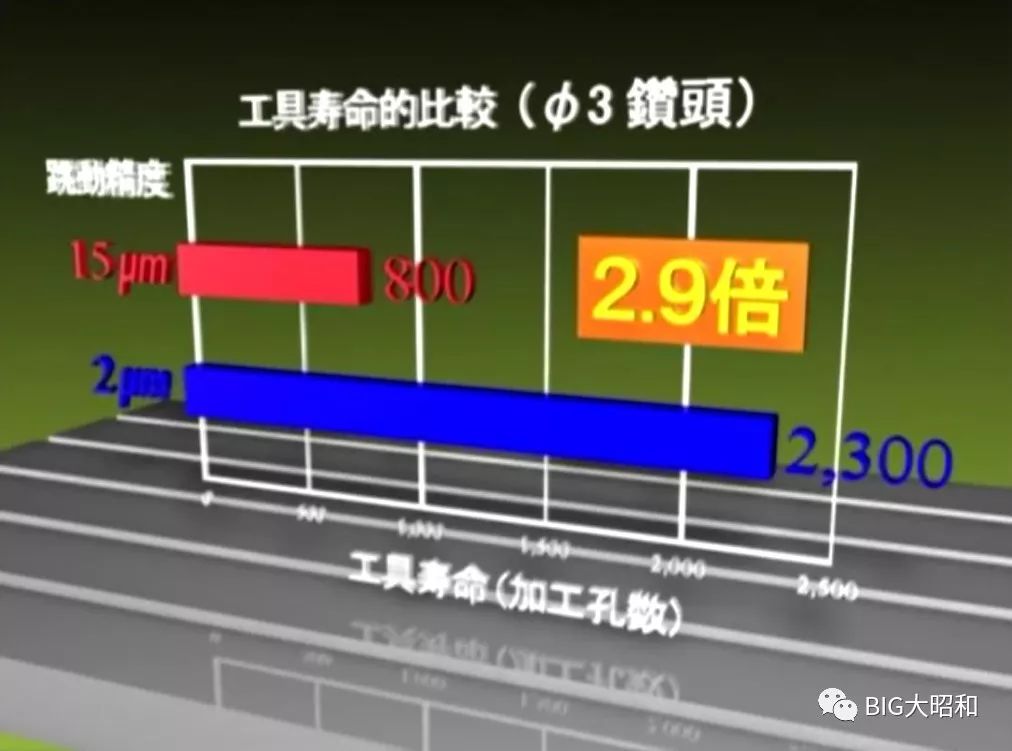 如何提升機(jī)械加工的核心競爭力之刀柄篇(下)