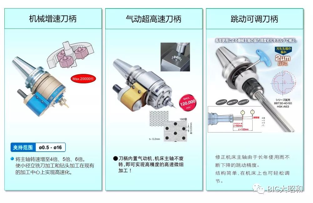 如何提升機(jī)械加工的核心競爭力之刀柄篇(下)