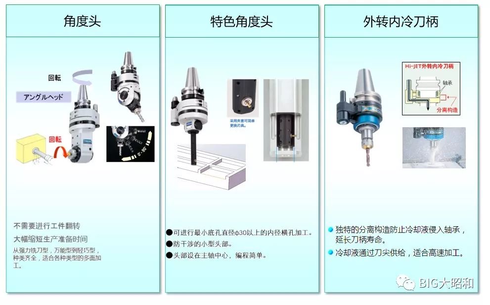 如何提升機(jī)械加工的核心競爭力之刀柄篇(下)