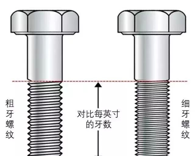 粗牙與細(xì)牙螺紋的區(qū)別及如何選擇？