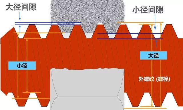 什么是攻絲及攻絲加工的常見問題
